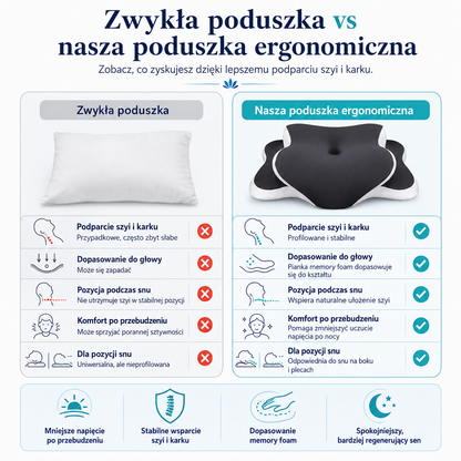 Centrum Zdrowego Snu - Poduszka ergonomiczna z pianką pamięci kształtu