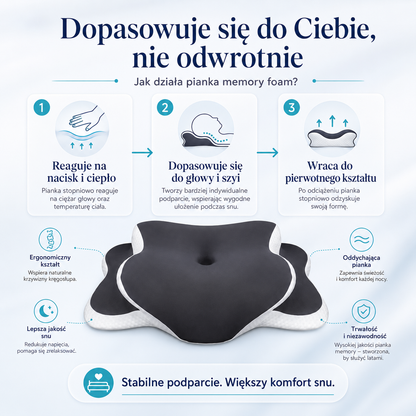 Centrum Zdrowego Snu - Poduszka ergonomiczna z pianką pamięci kształtu